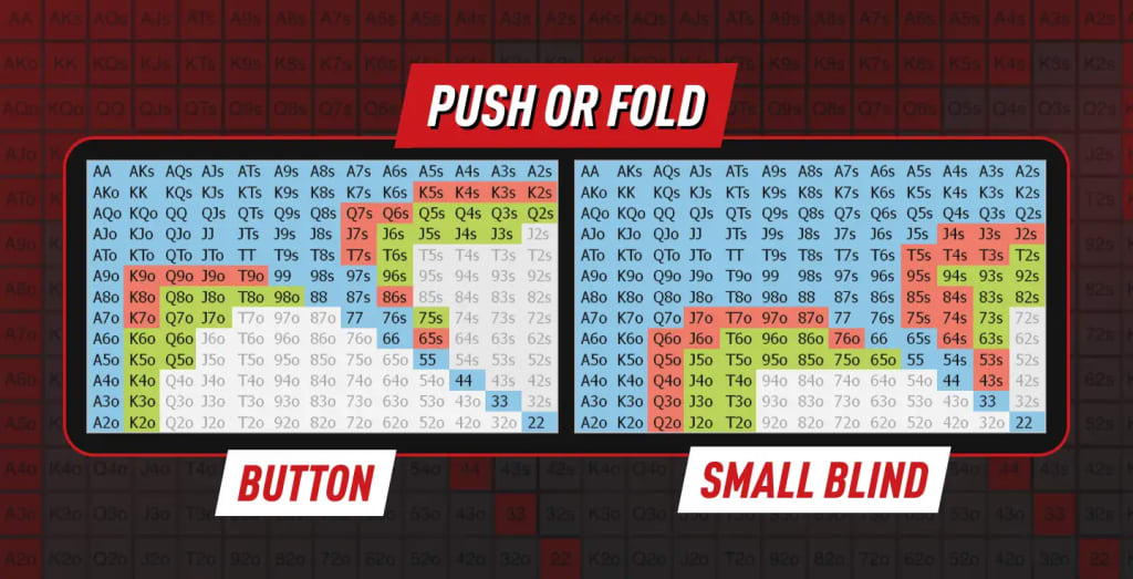 Push or Fold Poker style