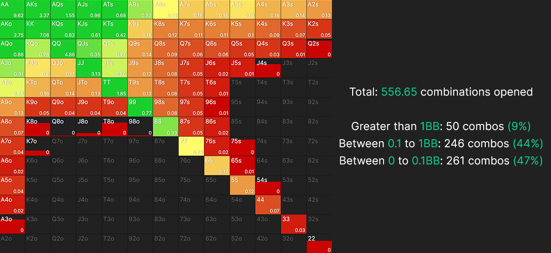 新扑克玩家最重要的10个概念