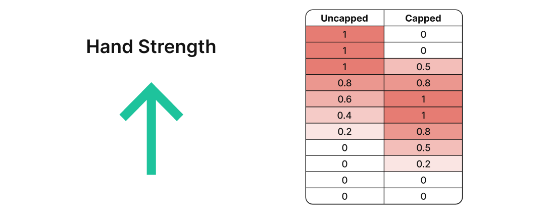 范围形态 范围形态