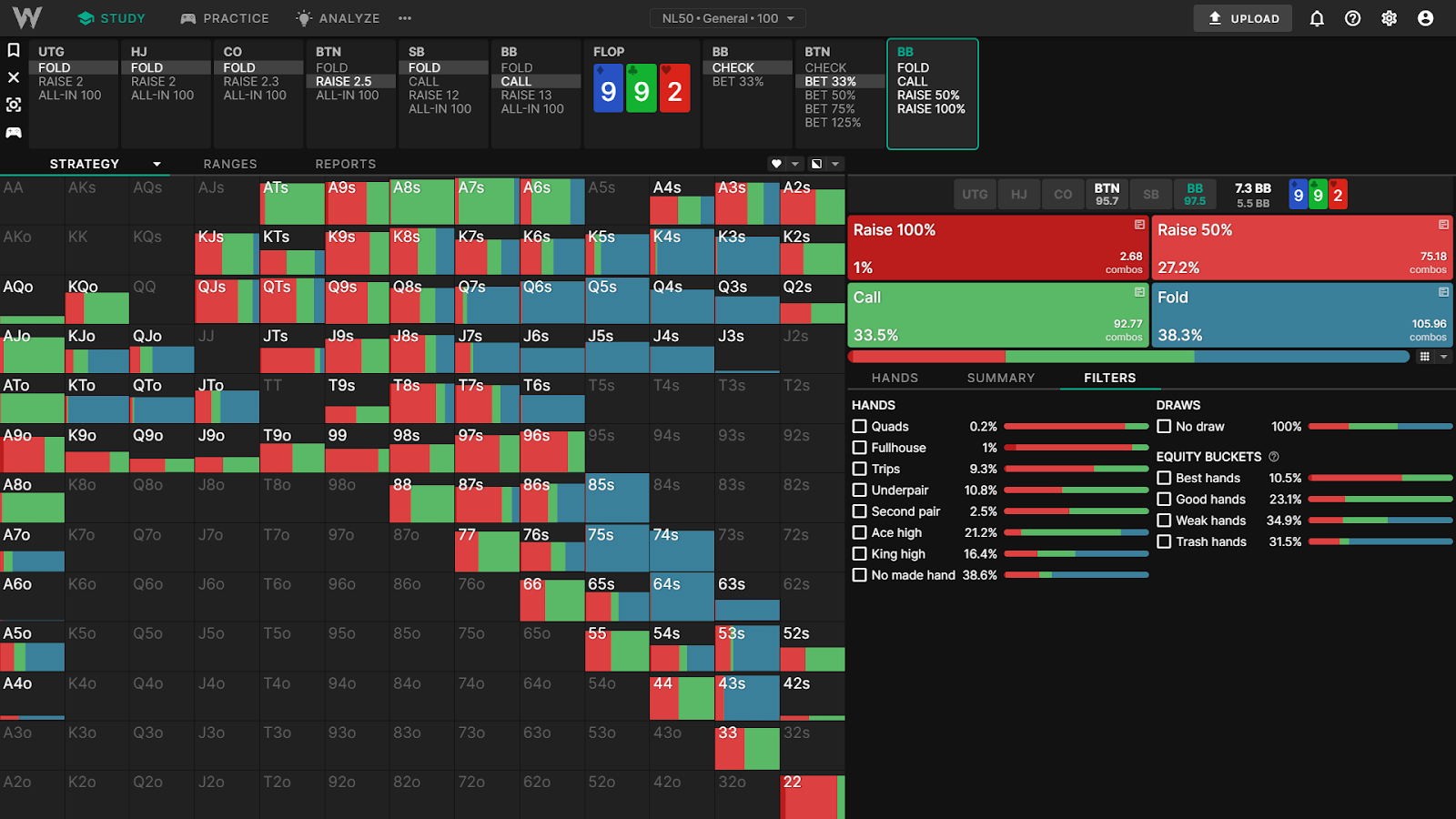 范围形态 范围形态