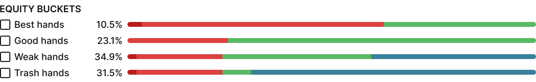 范围形态 范围形态