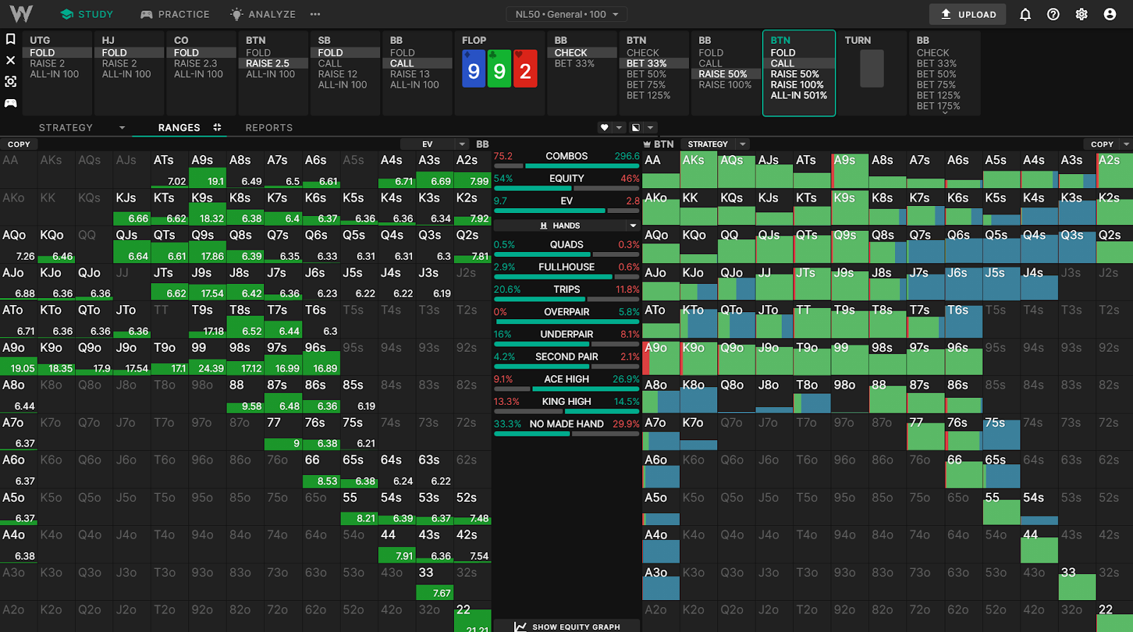 范围形态 范围形态