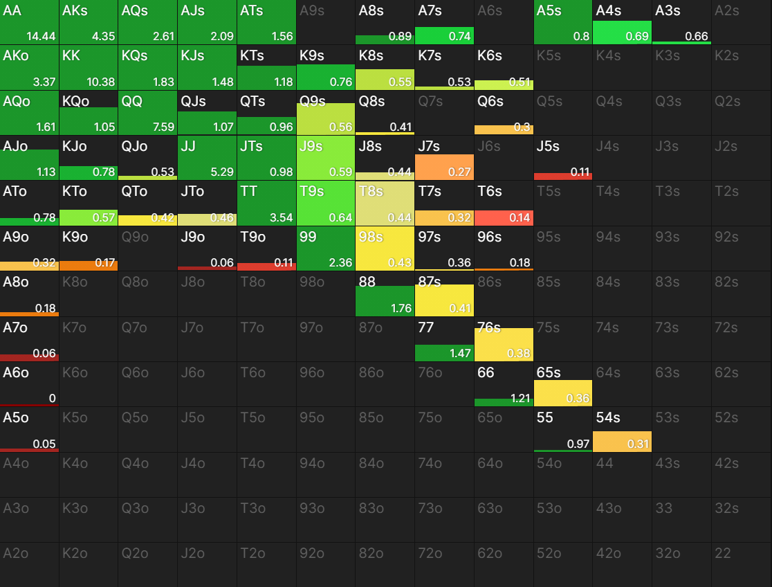 范围形态 范围形态
