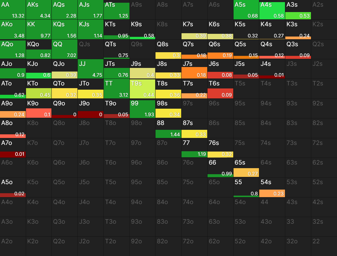 范围形态 范围形态