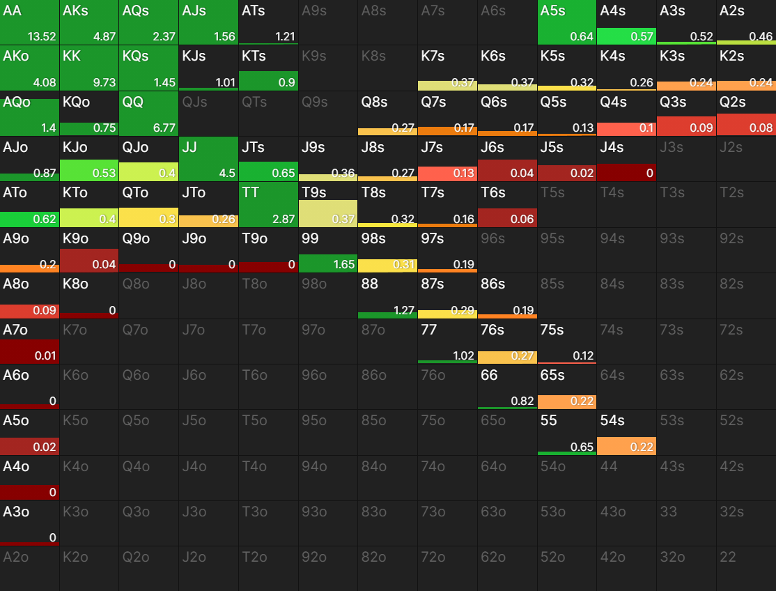 范围形态 范围形态