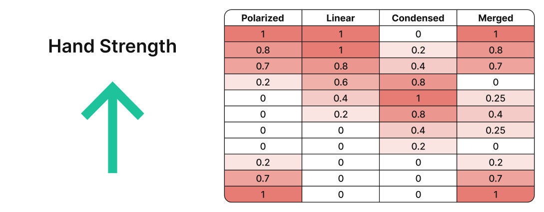 范围形态 范围形态