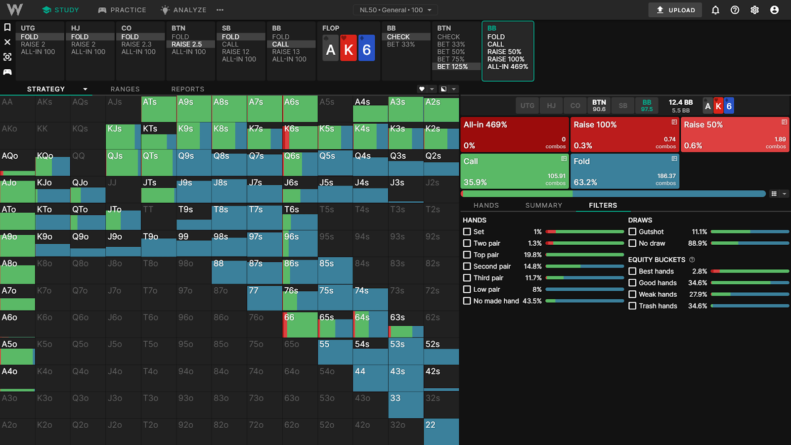 范围形态 范围形态