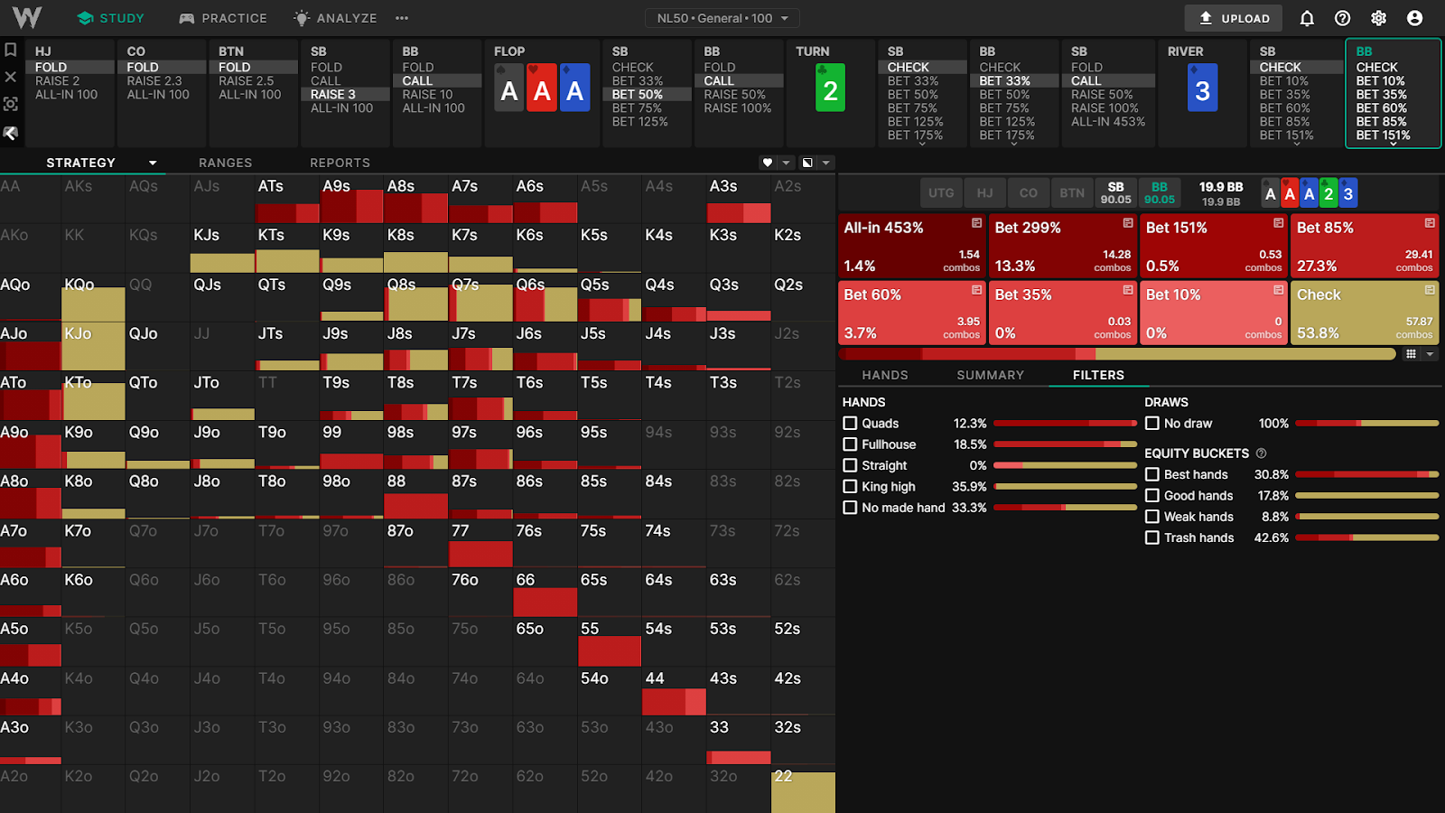 范围形态 范围形态