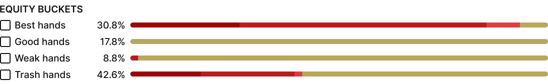 范围形态 范围形态