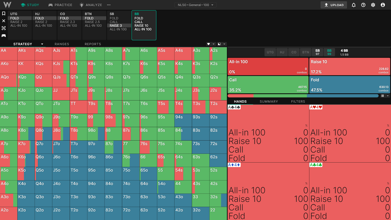 范围形态 范围形态
