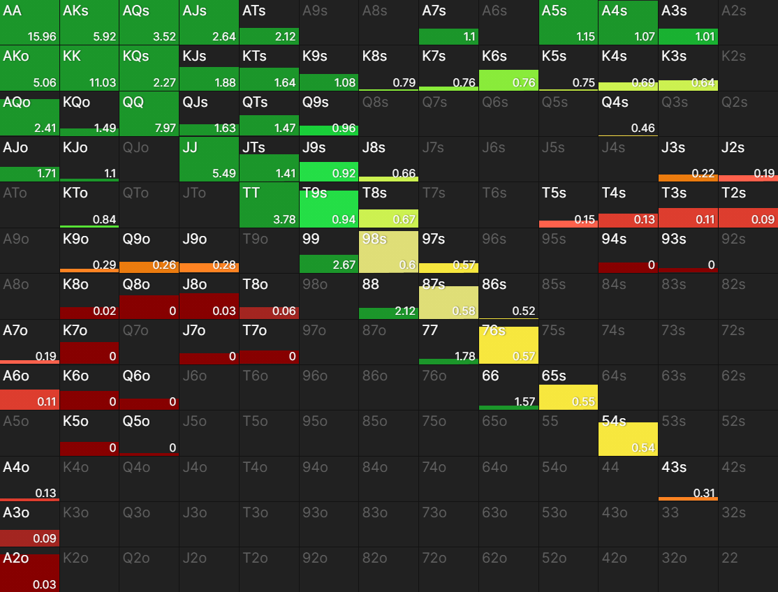 范围形态 范围形态