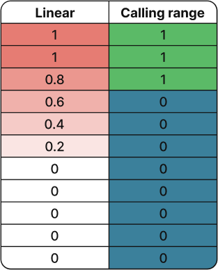 范围形态 范围形态