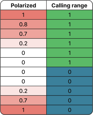 范围形态 范围形态