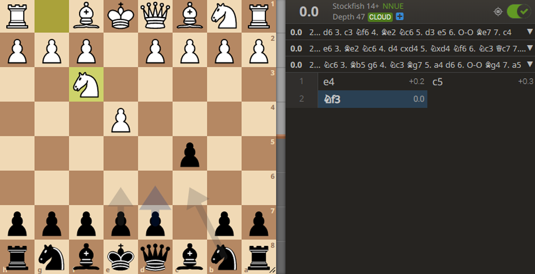 为什么我的解决方案不匹配GTO向导？