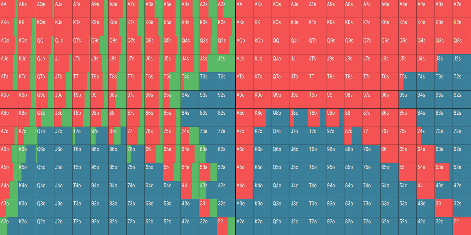 为什么我的解决方案不匹配GTO向导？