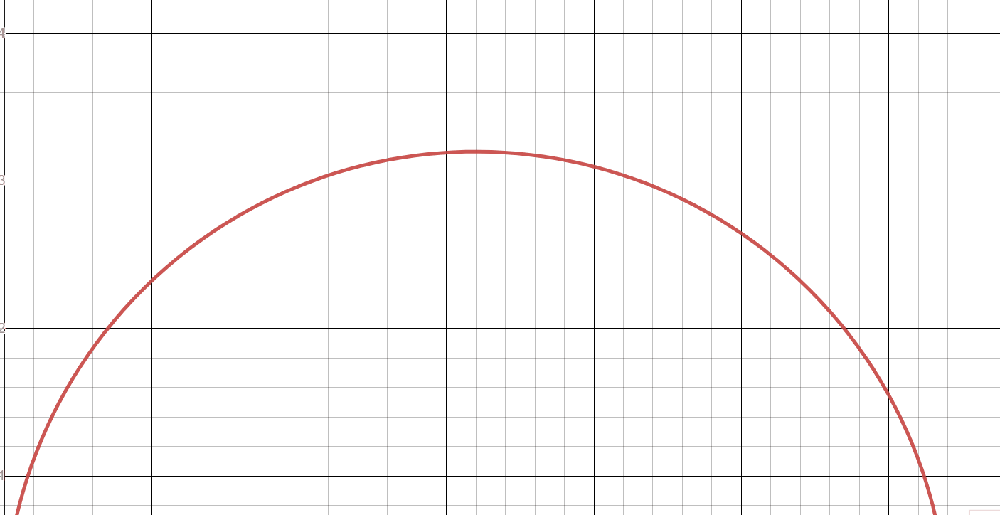 为什么我的解决方案不匹配GTO向导？