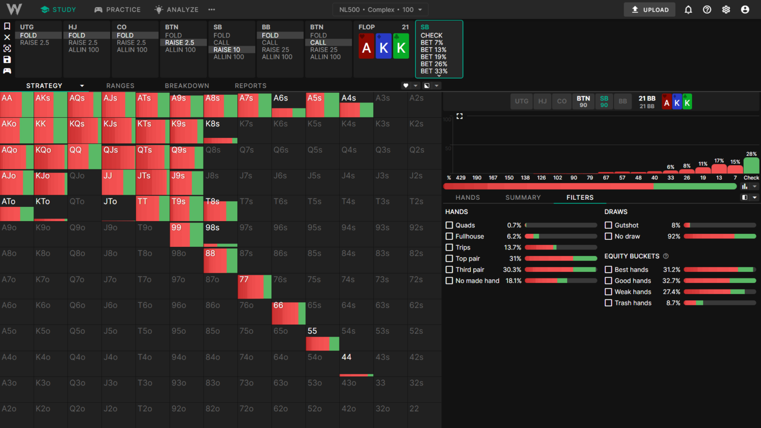 为什么我的解决方案不匹配GTO向导？