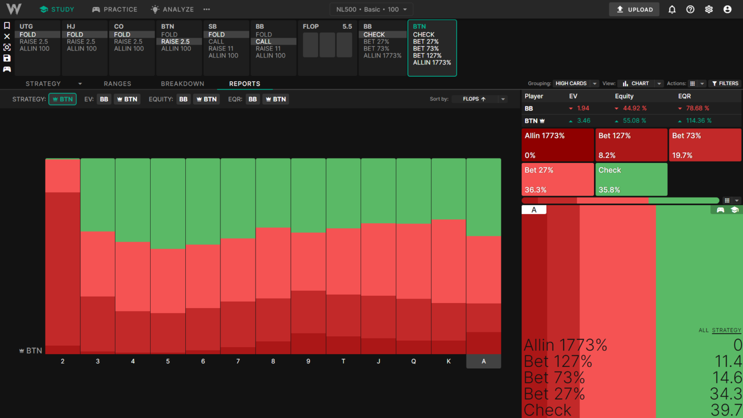 为什么我的解决方案不匹配GTO向导？