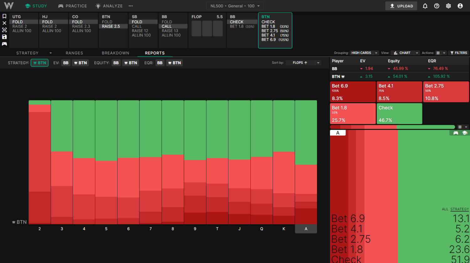 为什么我的解决方案不匹配GTO向导？