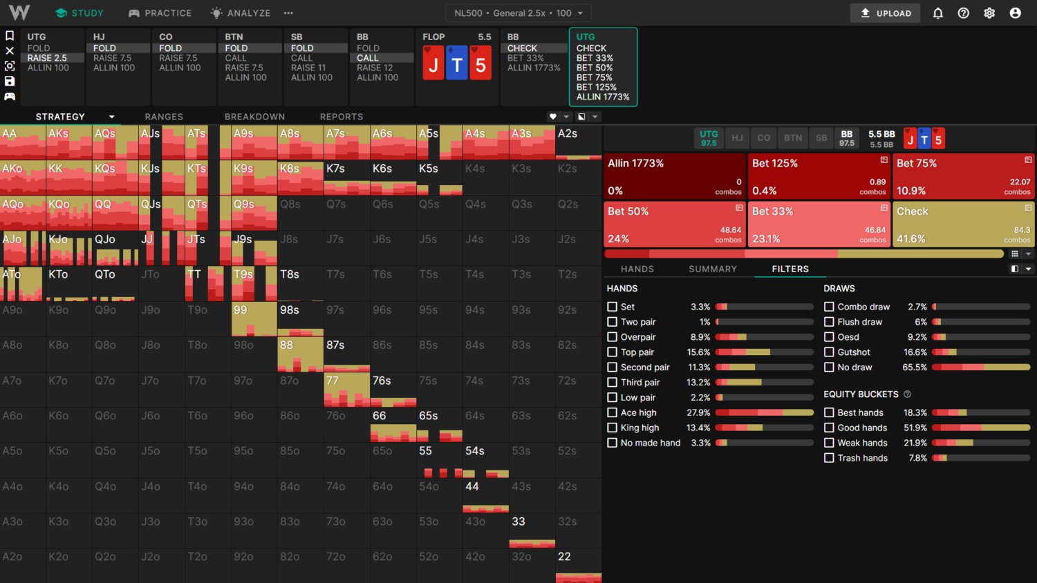 为什么我的解决方案不匹配GTO向导？